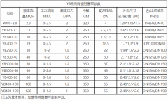 泥漿柱塞泵的工作壓力和額定功率簡(jiǎn)單介紹